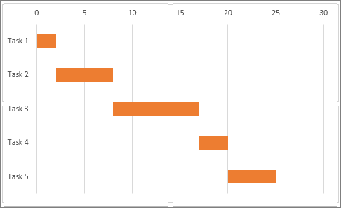 Create a gantt chart in excel 2016 for mac free